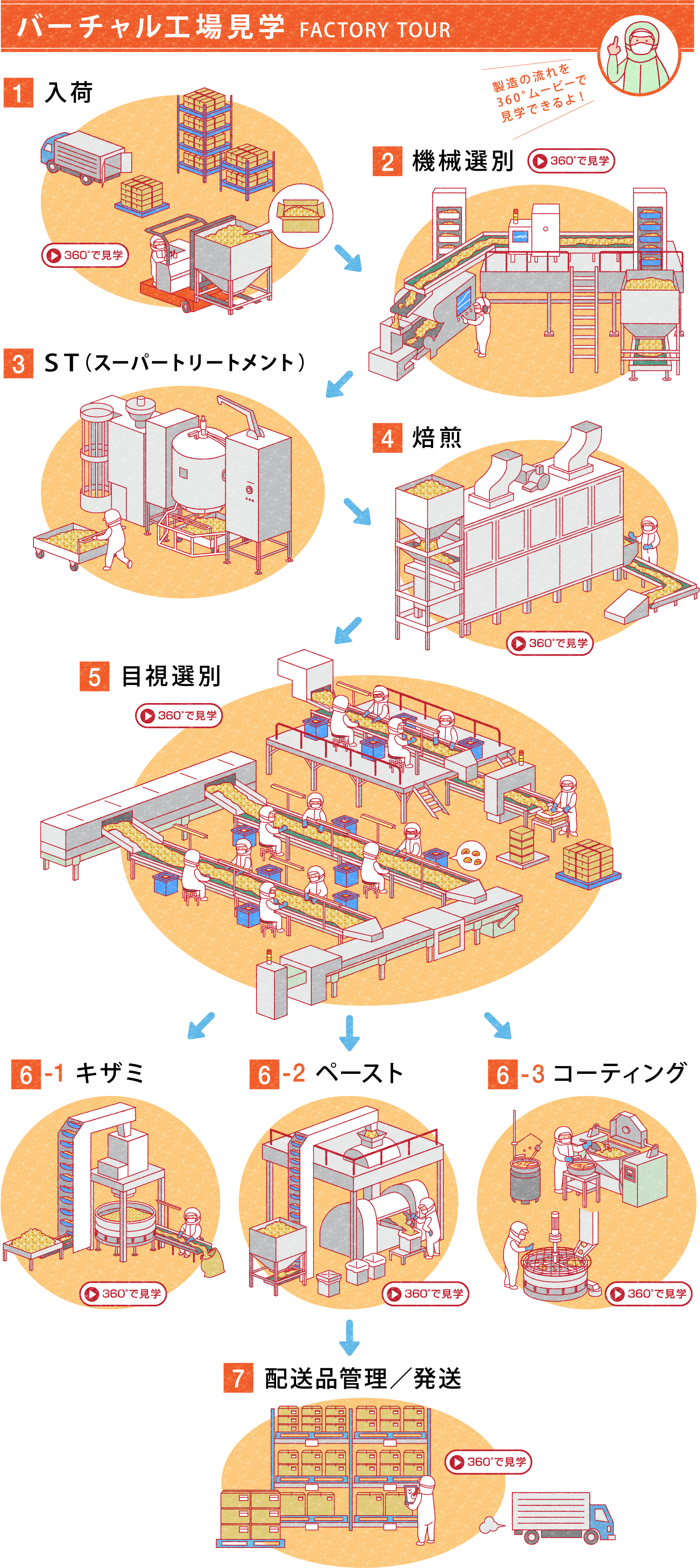 バーチャル工場見学