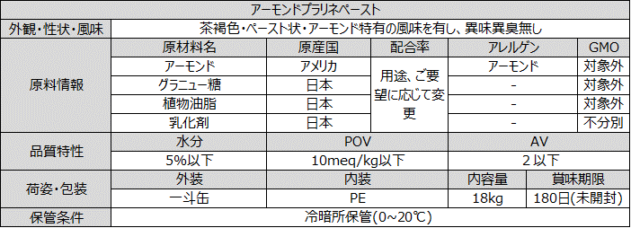 アーモンドプラリネペースト