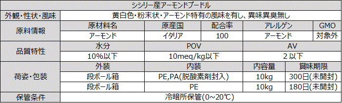 シシリー産アーモンドプードル