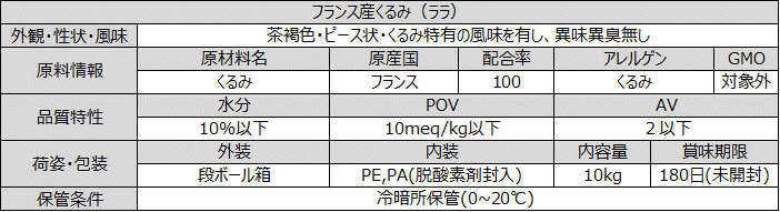 フランス産クルミ（ララ）