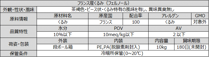 フランス産クルミ（フェルノール）