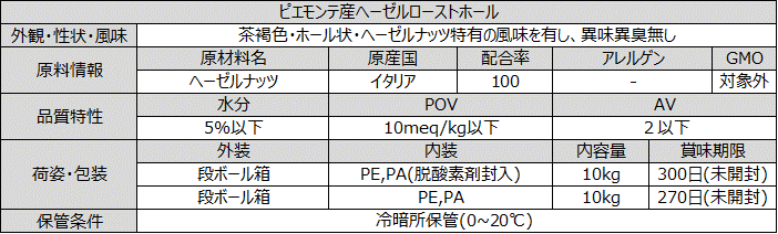 ピエモンテ産ヘーゼルナッツホール